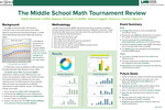 The Middle School Math Tournament Review