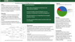 Academic Stress in College Students