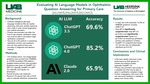 Evaluating AI Language Models in Ophthalmic Question Answering for Primary Care