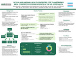 Sexual And Vaginal Health Priorities For Transgender Men: Perspectives From Patients In The US Deep South by Kelsey Hornbuckle, Z Alexandra Sherman, Kevin Boutwell, Alexis R. Long, Adrien Terry, Jay Wall, Bulent Turan, Asa E. Radix, Christina A. Muzny, D Scott Batey, and Olivia T. Van Gerwen