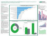 Complication Profiles in Transcatheter Aortic Valve Replacement: Natural Language Processing Analysis of 56,806 FDA MAUDE Adverse Event Reports (2012–2025) by Bipul Mainali and Nicolas Pope