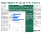 Finger Injuries in Gi and No-Gi Jiu Jitsu by Adam Tickal, Alexis Rutland, Harrison Spivey, Caleb Berta, Melissa Robinson, and Ronit Wollstein